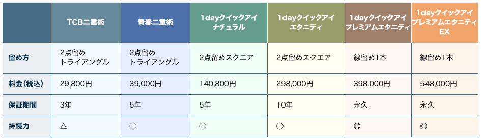 東京中央美容外科アフターケア表